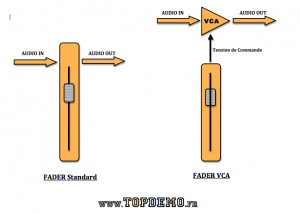 Fader VCA