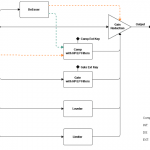 Diagramme eMo-D5 Waves