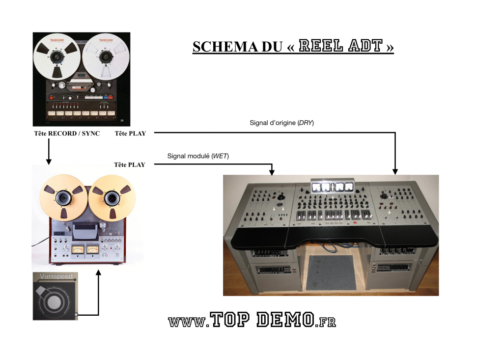 Schema du Reel ADT